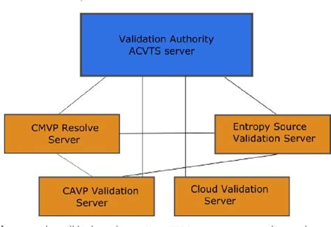 idprotect os755 java smart card|Cryptographic Module Validation Program CMVP .